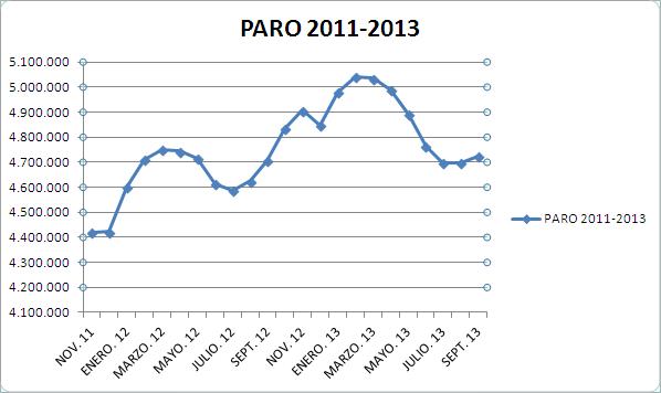 PARO2013